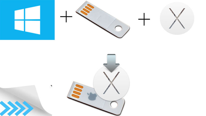 Hướng dẫn tạo USB cài Mac OS X Retail trên Windows - cho máy Mac